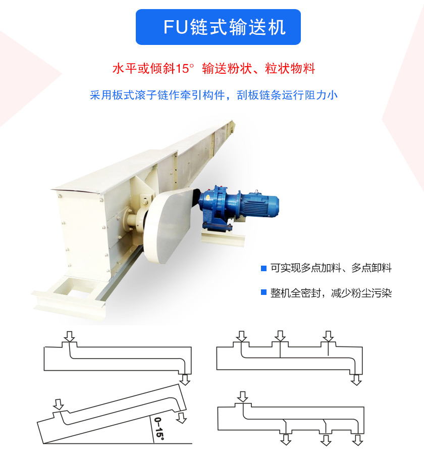FU鏈?zhǔn)捷斔蜋C(jī)密封性好、刮板鏈條使用壽命長、可多點(diǎn)加料、卸料、機(jī)殼全密封，無粉塵溢散