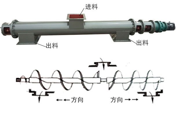 中間進料、兩端出料